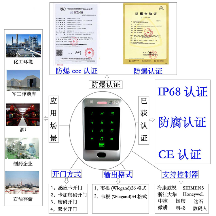 操BBxxⅩB1B3B小逼视频防爆门禁系统的防爆门禁刷卡器的选材要点